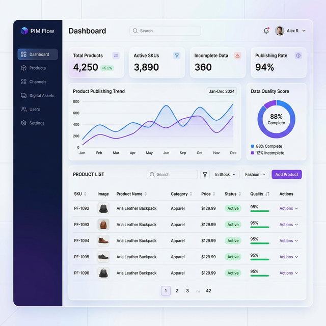 Interfejs PIM Akeneo Dashboard